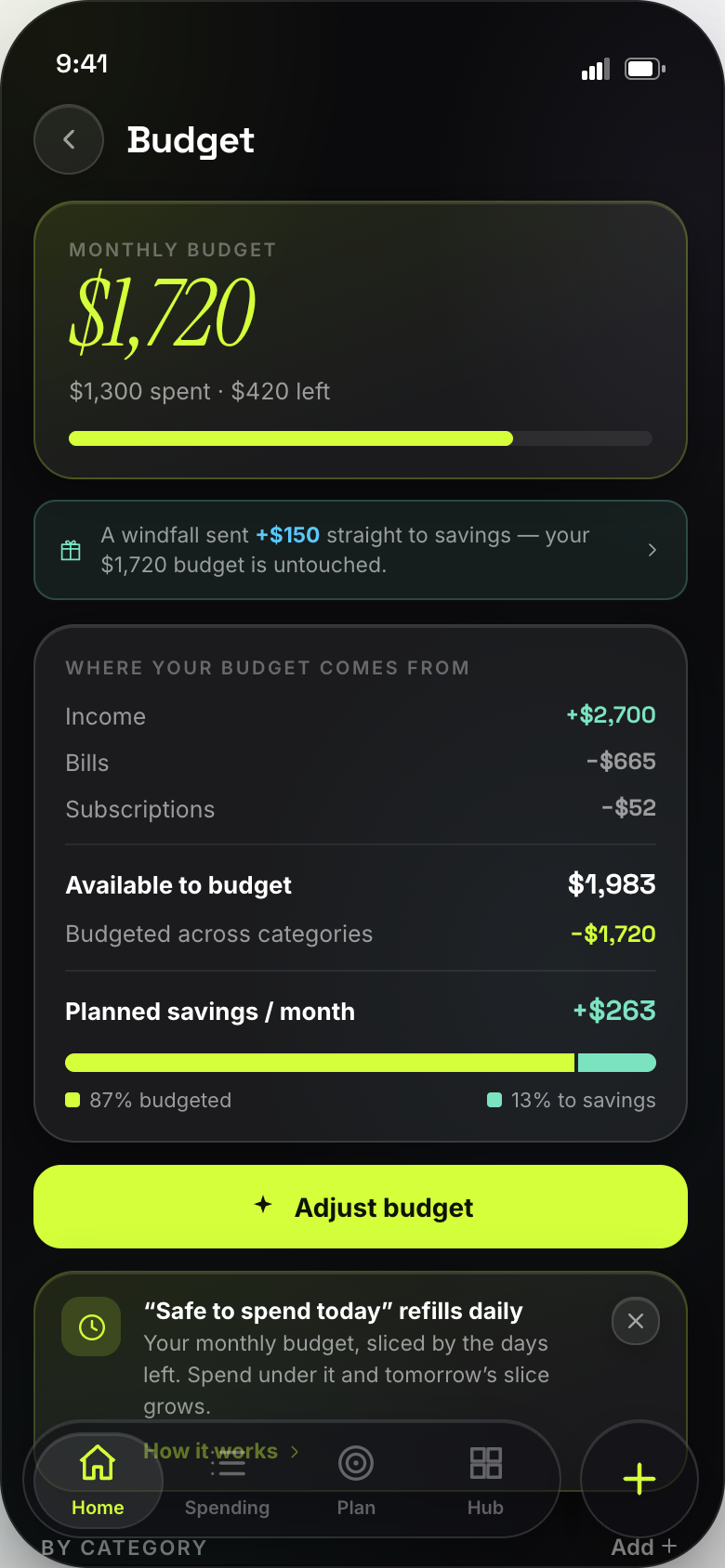 Tallet budget screen with per-category limits